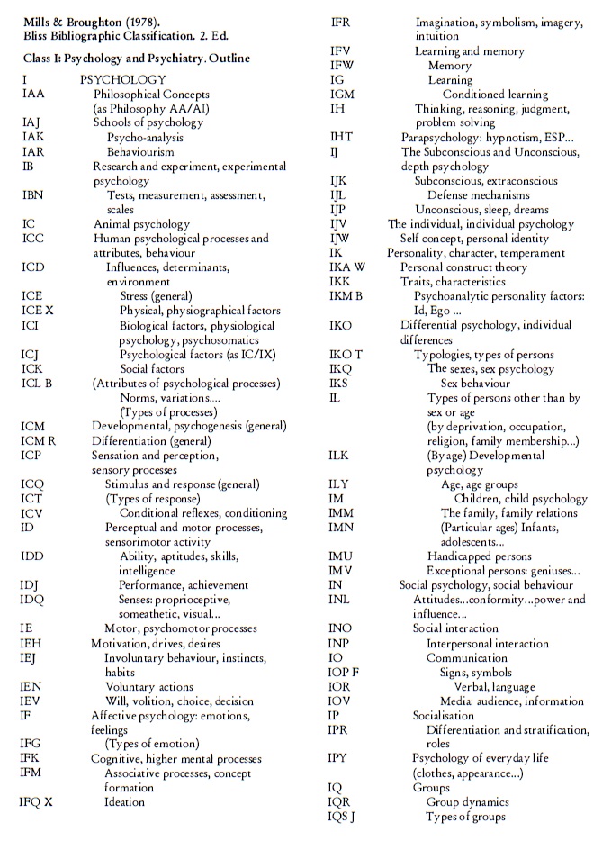 Classification Of Psychology Ieko