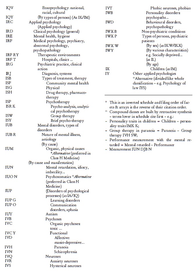 Classification Of Psychology Ieko - 