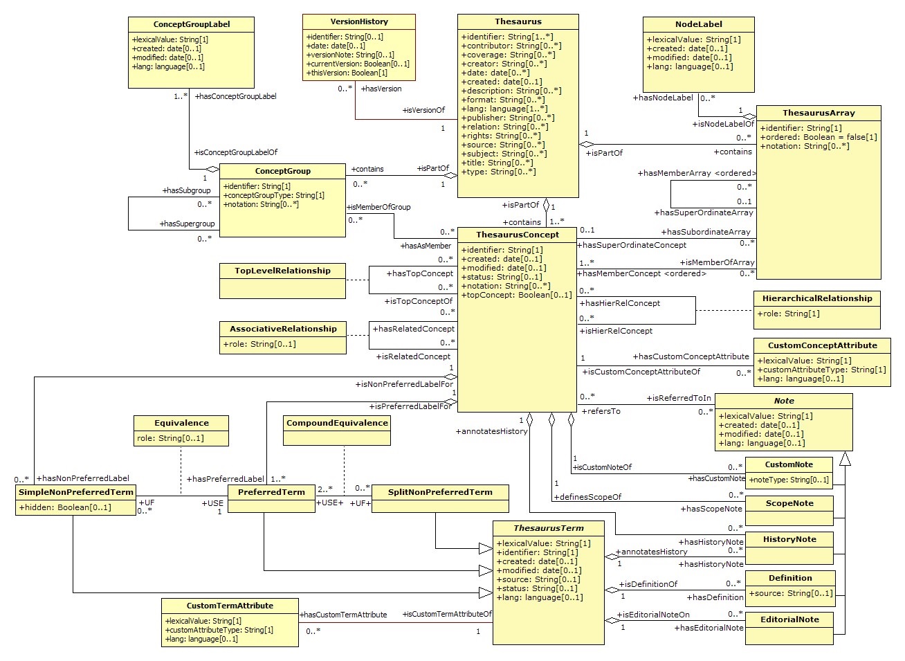 Thesaurus For IR IEKO 